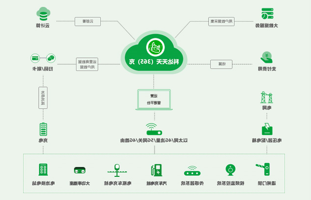 好博天天(365)充 好博天天(365)充