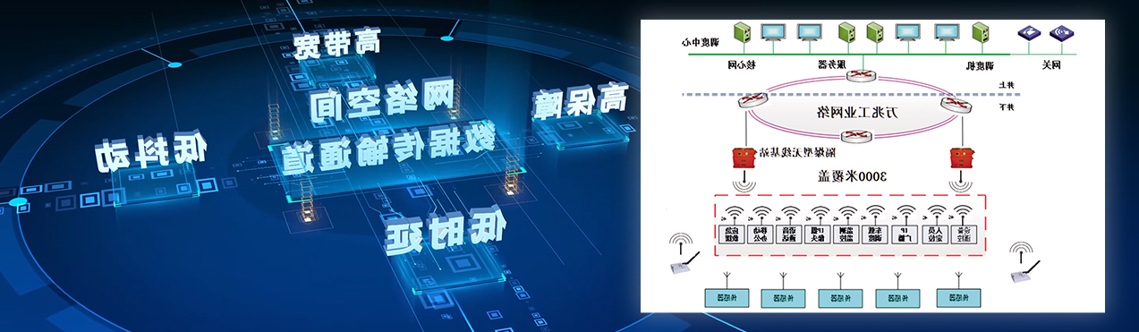 矿井通信网络(一张网)系统 矿井通信网络(一张网)系统