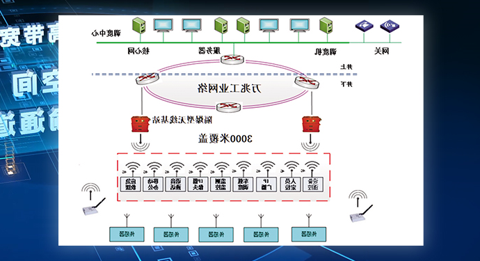 矿井通信网络(一张网)系统 矿井通信网络(一张网)系统