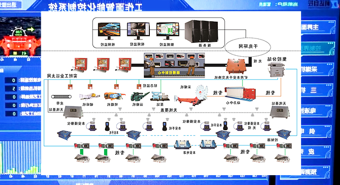 综采工作面智能化控制系统 综采工作面智能化控制系统