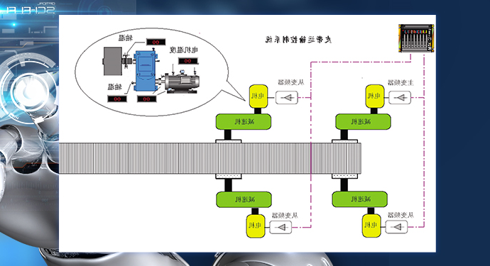煤矿主运输智能化系统 煤矿主运输智能化系统