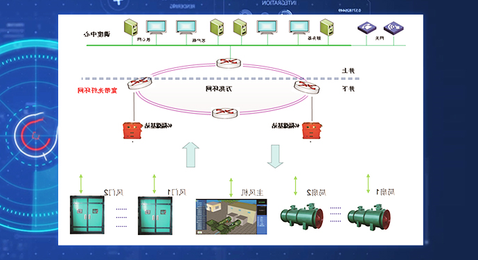 矿井智能通风系统 矿井智能通风系统