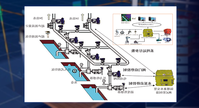 煤矿排水与水情预警智能化系统 煤矿排水与水情预警智能化系统