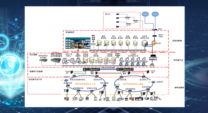 矿山工业控制信息安全系统
